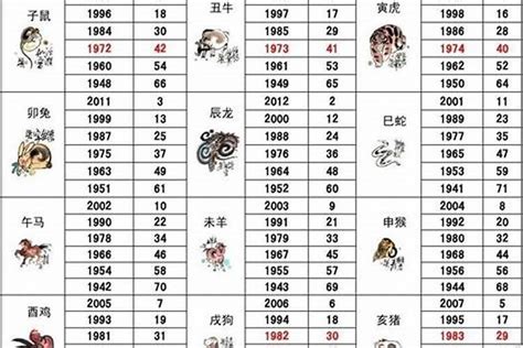 94年属狗 五行|1994年出生属什么生肖 1994年属狗是什么命